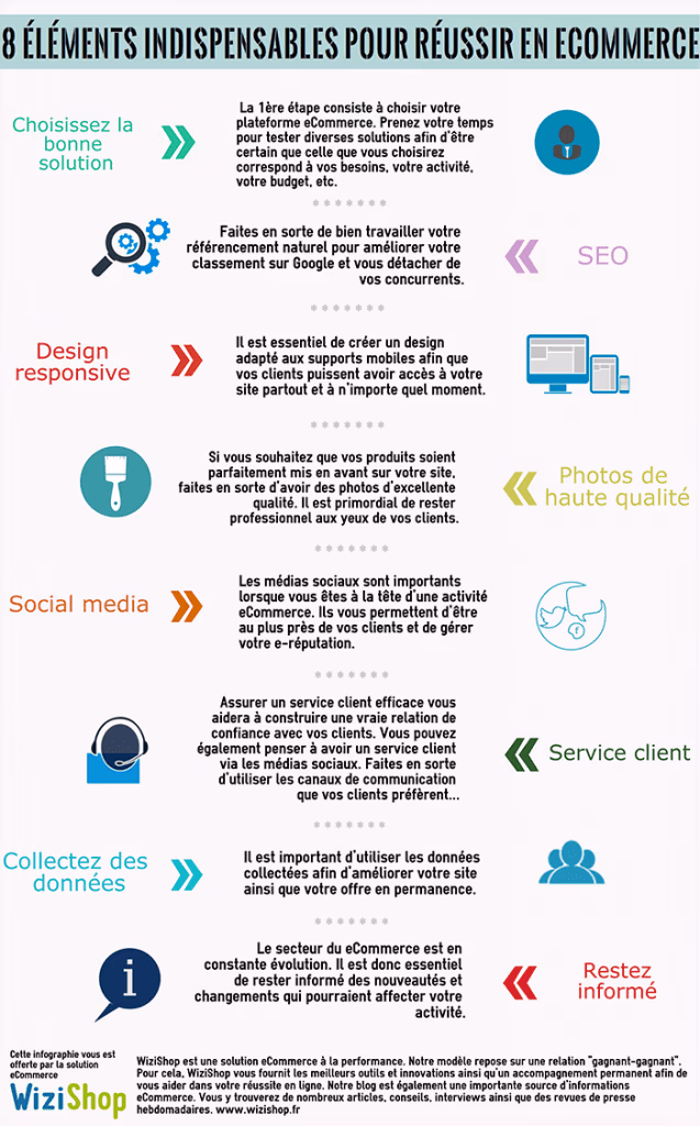 infographie e-commerce photo 2017